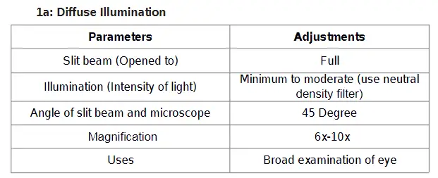 Slit Lamp Illumination Technique  and retroillumination in Clinical Applications