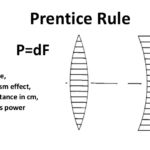Prentice's rule