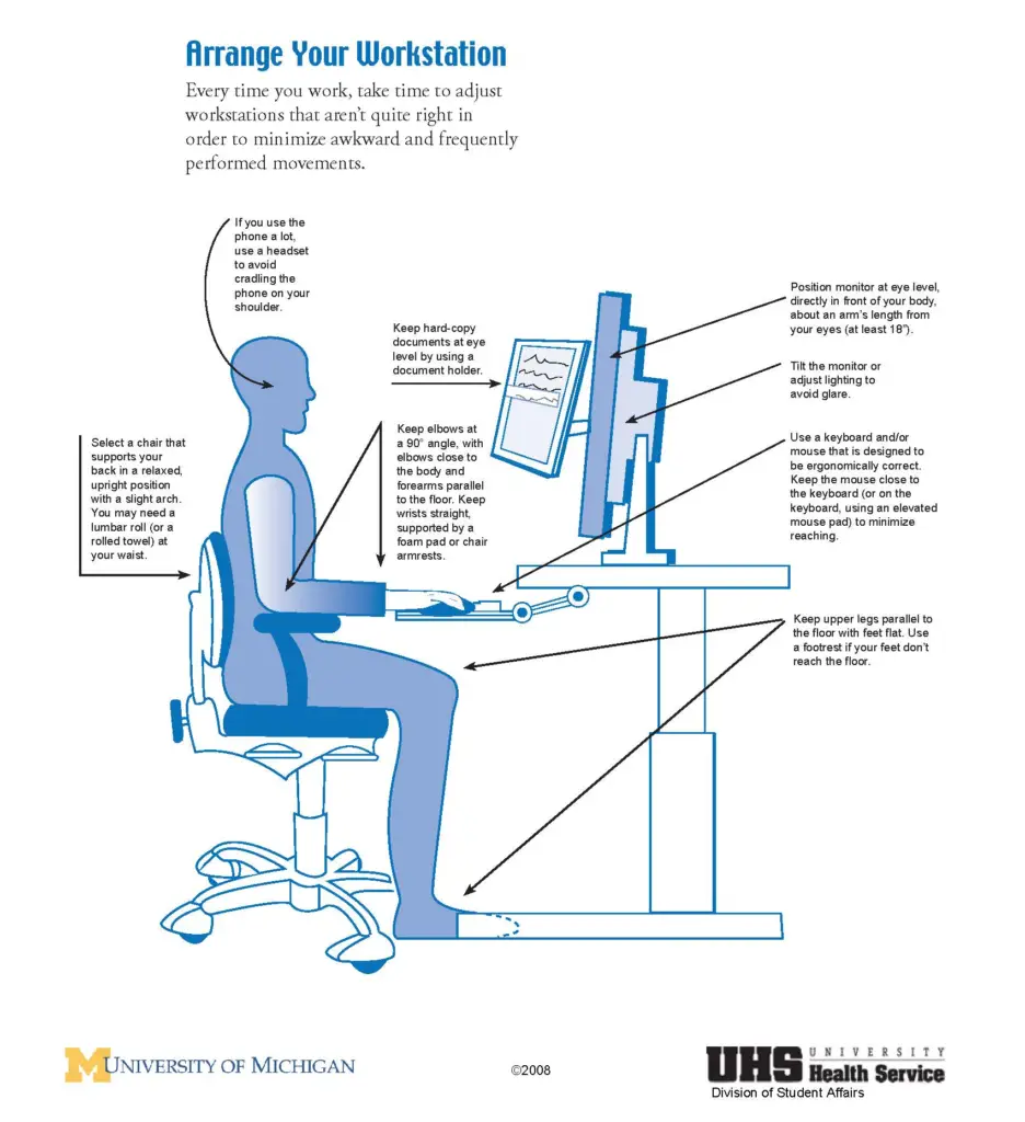 What are options for digital eye strain relief? 2 Digital Eye strain relief