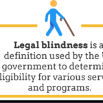 legal blindness in America