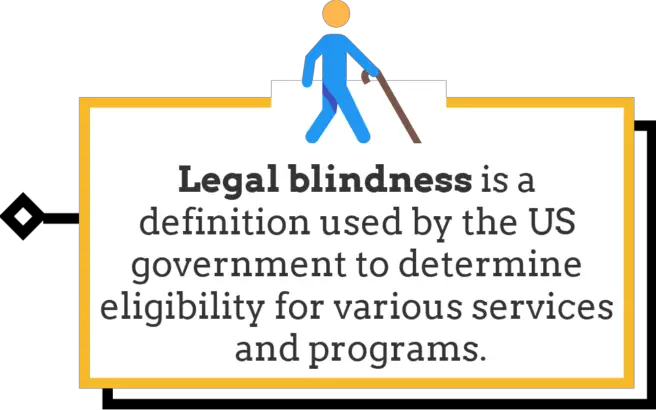 legal blindness in America