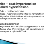 How common is white coat hypertension(WCH)? 11 how common is white coat hypertention