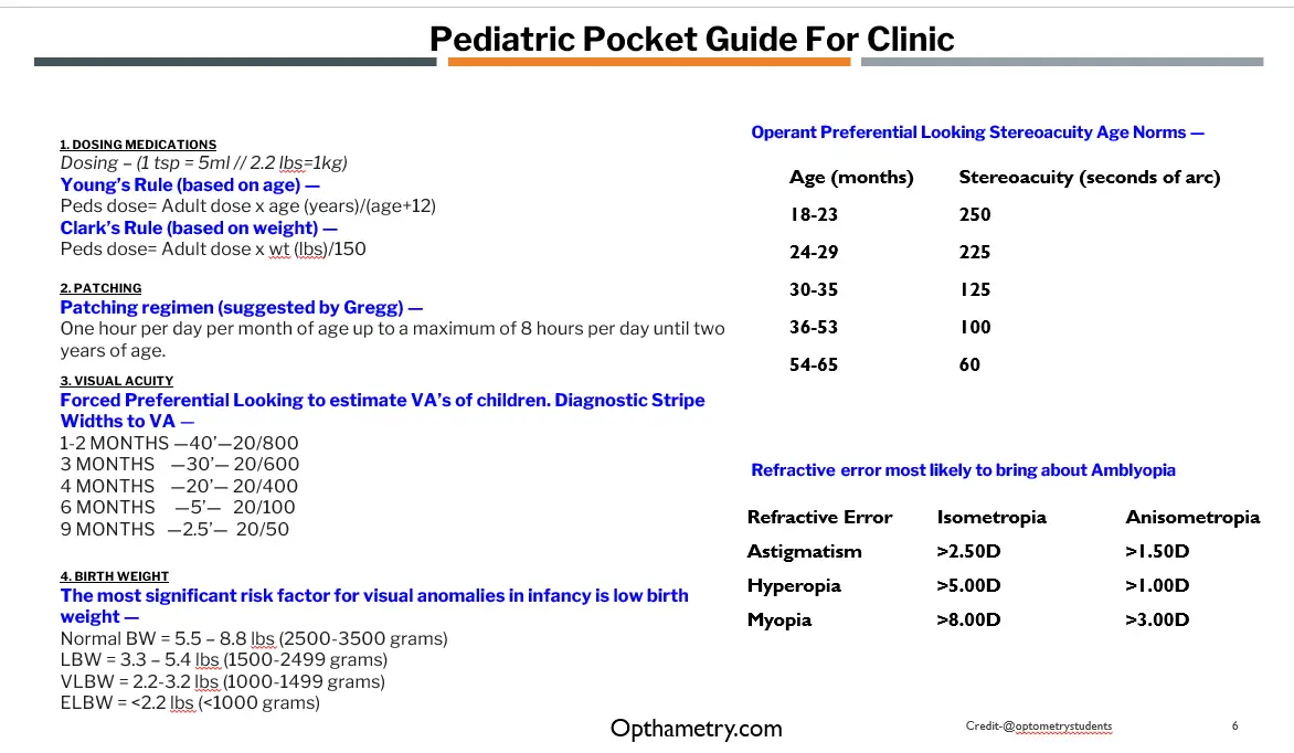 pediatric eye test guide chart