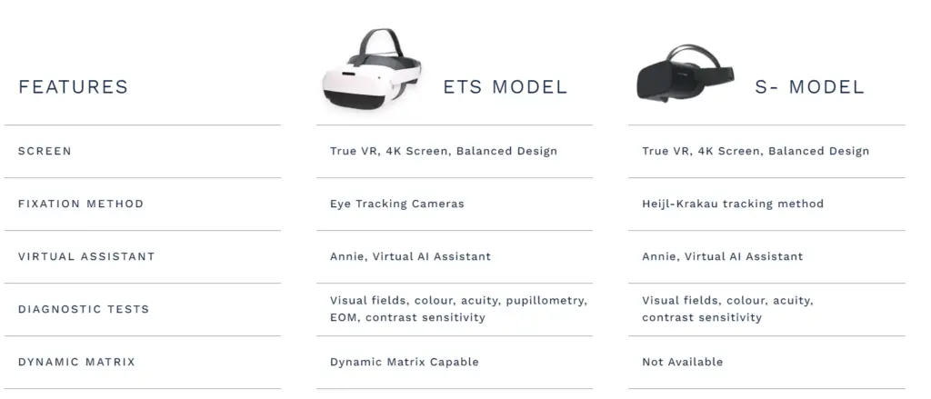 olleyes visual field Cost