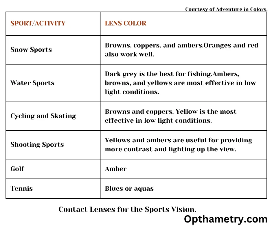 Contact Lenses for Sports vision