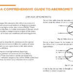 A Comprehensive Guide to Aberrometry: 4 Essential Tips for Optometrists 15 Guide to Aberrometry