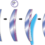 Slab off lenses Calculation, Slab off Prism