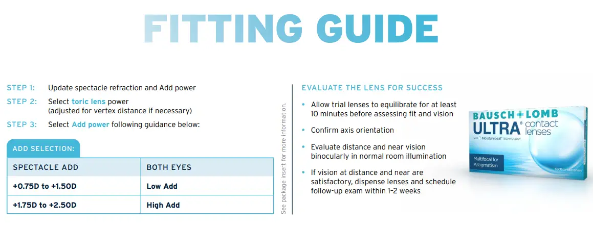 Multifocal for Astigmatism Fitting Guide