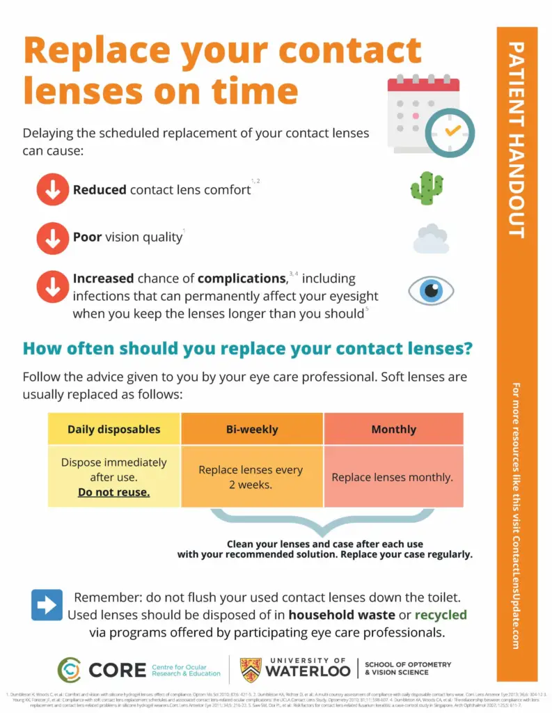 Lens Replacement Schedules 