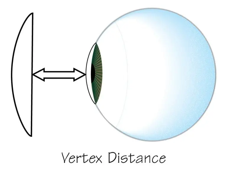 Why Contact Lens Power is Different from Glasses: Understanding Vertex Distance for Contact Lens 2 Vertex Distance for Contact Lens