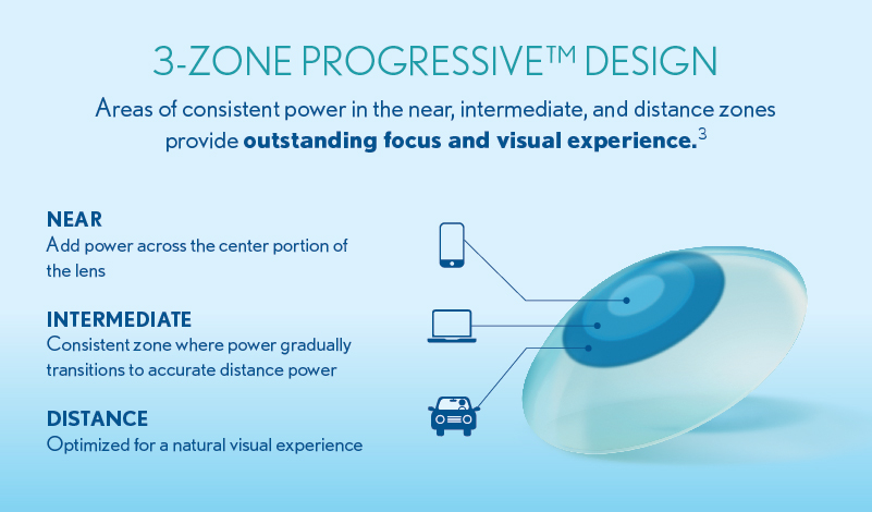 Bausch + Lomb ULTRA® for Presbyopia